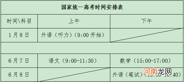 2021山东新高考政策考试及录取细则优质