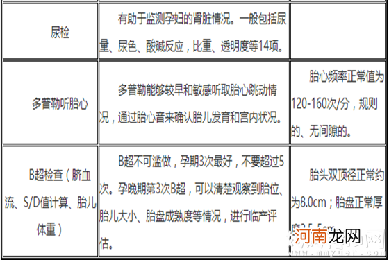 怀孕8个月注意事项：吃好喝好是其次 做好这些才重要