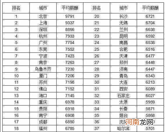 正国级工资是多少 正国级工资待遇2020每月工资