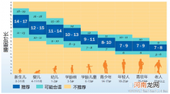 为何年龄增长睡眠时间却缩短