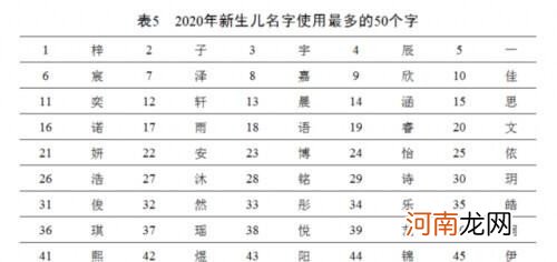 百家姓排名有何变化 百家姓最新排行出炉