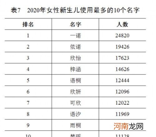 百家姓排名有何变化 百家姓最新排行出炉