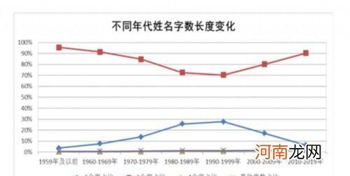 百家姓排名有何变化 百家姓最新排行出炉