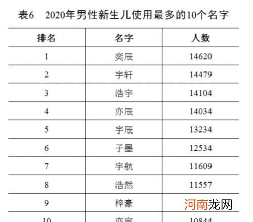 百家姓排名有何变化 百家姓最新排行出炉