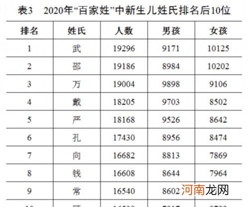 百家姓排名有何变化 百家姓最新排行出炉