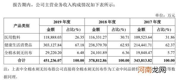 又一热门新股！“口罩第一股”获IPO批文 半年净利接近去年全年2倍