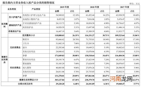 又一热门新股！“口罩第一股”获IPO批文 半年净利接近去年全年2倍