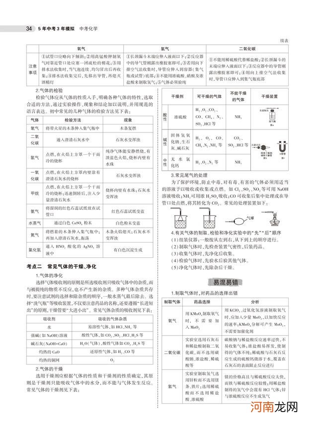 中考化学总复习重点知识归纳 初三化学总复习重点