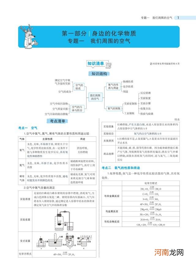 中考化学总复习重点知识归纳 初三化学总复习重点