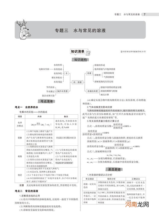 中考化学总复习重点知识归纳 初三化学总复习重点