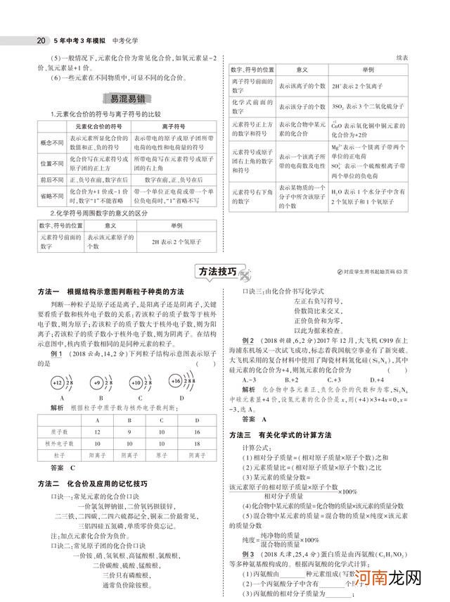 中考化学总复习重点知识归纳 初三化学总复习重点