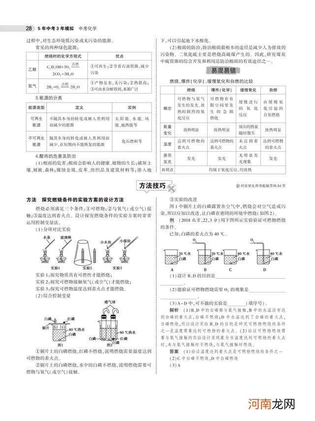 中考化学总复习重点知识归纳 初三化学总复习重点