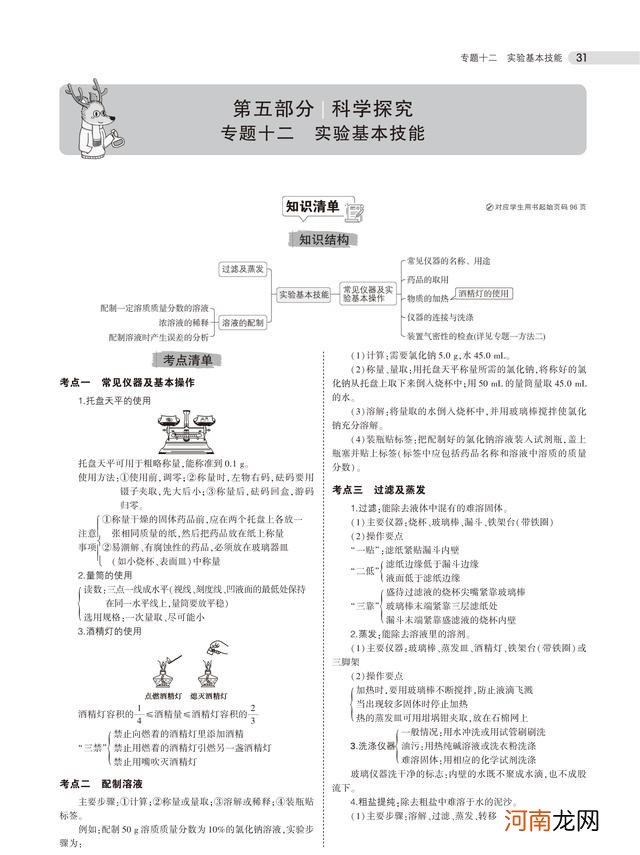 中考化学总复习重点知识归纳 初三化学总复习重点