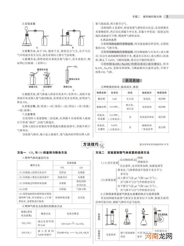 中考化学总复习重点知识归纳 初三化学总复习重点