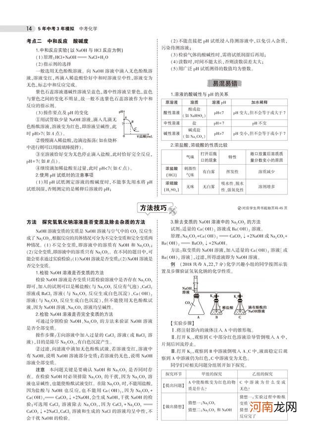 中考化学总复习重点知识归纳 初三化学总复习重点