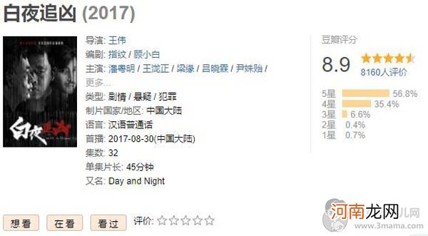 白夜追凶好看吗豆瓣评分多少 剧评-烧脑情节吊打法医秦明