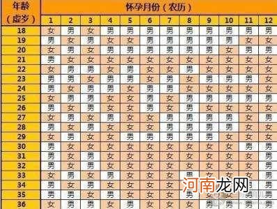 38周+6 7.7斤健康女宝一枚《俯怀女宝的症状》快来接