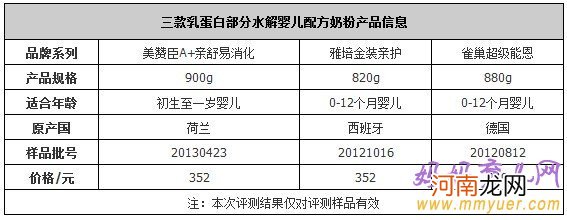 3款易消化婴儿配方奶粉横向评测