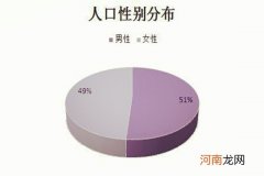 2018年中国人口数量 2018年中国男女比例