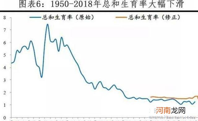 二胎开放生育率为什么没有提高