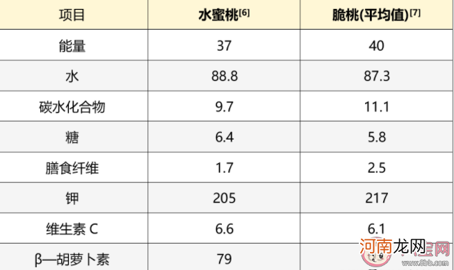 脆桃|桃子为啥有软有硬的 脆桃和软桃哪个好吃