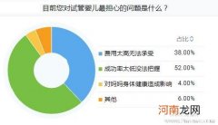 俄罗斯试管价格是多少？俄罗斯试管可以保证成功率吗