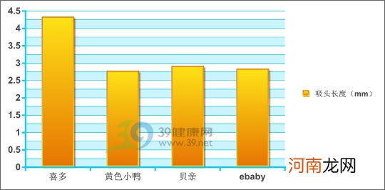 四款口吸式婴幼儿吸鼻器横评测