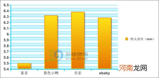 四款口吸式婴幼儿吸鼻器横评测