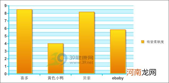 四款口吸式婴幼儿吸鼻器横评测