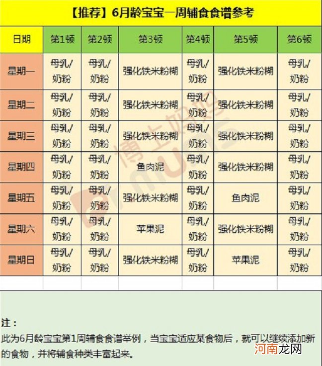 添加辅食注意事项 六个月宝宝一天辅食表