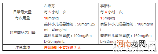 宝宝发烧的6大误区 99%家长都中招！