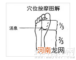 治疗小儿疳症的推拿手法图 一分钟学会！