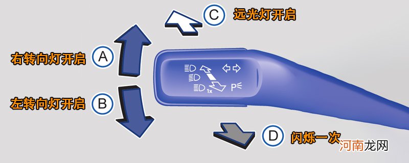 大众速腾灯光使用方法，速腾灯光开关图解说明