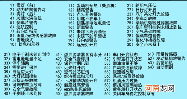 大众帕萨特仪表盘故障灯图解，帕萨特指示灯图解大全