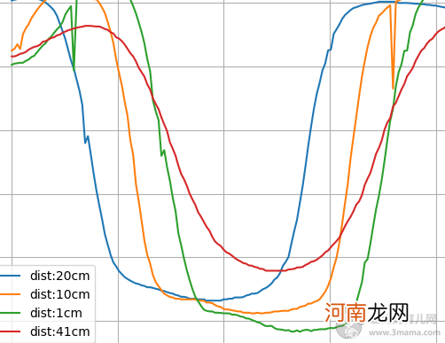 产后女性如何知道有排卵