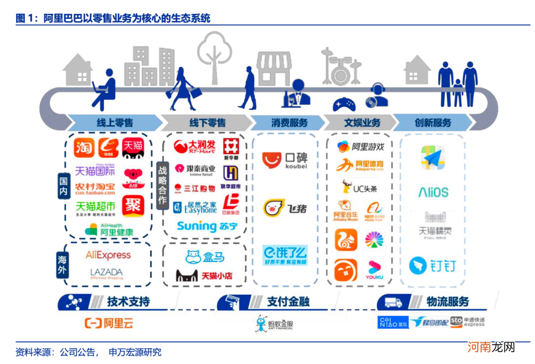 下行期的资本，正在追逐「猫品牌」