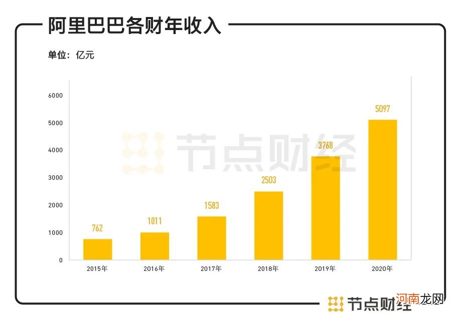 阿里VS腾讯，市值之争还是生态之争？