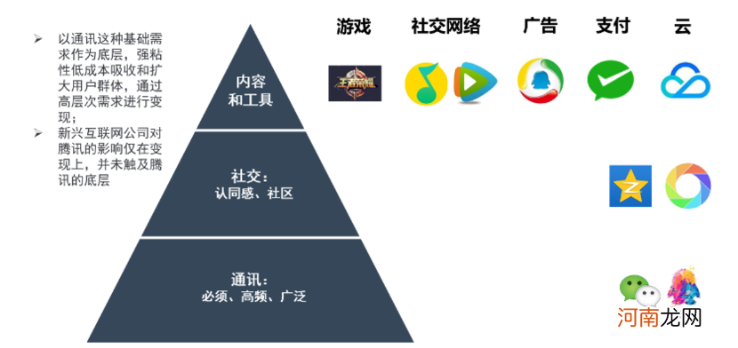 阿里VS腾讯，市值之争还是生态之争？