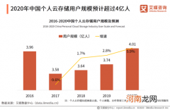 网盘赛道内外交困，迅雷入局能否化解盈利与转型困境