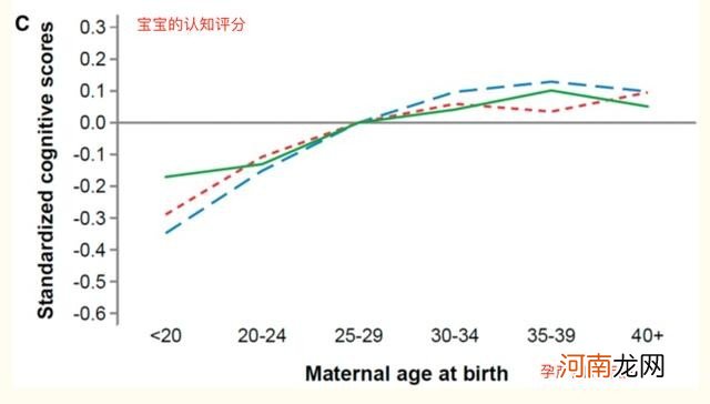 女人三十多岁能生孩子吗 女性30岁后最好别生孩子