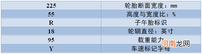 福特福克斯轮胎多久换一次，福克斯轮胎品牌型号尺寸