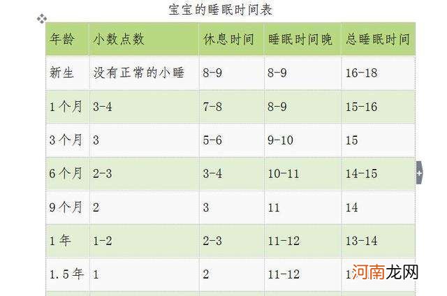 刚出生的宝宝一天岁多久 新生儿第一个月睡眠时间对照表