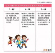 解读4~6岁幼儿的生长发育特点