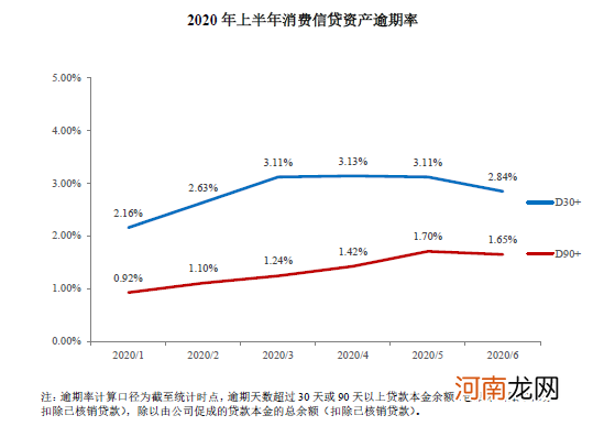 精华版来了！1900字“带”你读完421页京东数科招股书