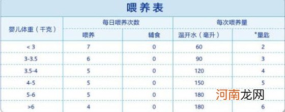 1个月宝宝喝多少奶有讲究 新生婴儿30天食量表请收好