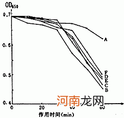 从免疫学来看母乳有哪些上风