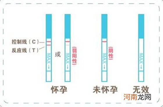 测孕纸到底怎么看不就是两条线的事情吗，一分钟教会你