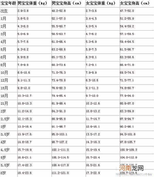 在冬季儿童体重的调整方法