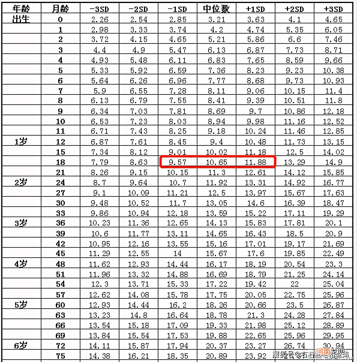 宝宝生长发育需要看的4大指标