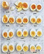 煮鸡蛋要几分钟能熟 鸡蛋煮几分钟口感最好